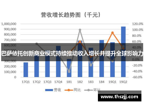 巴萨依托创新商业模式持续推动收入增长并提升全球影响力 巴萨依托创新商业模式持续推动收入增长并提升全球影响力