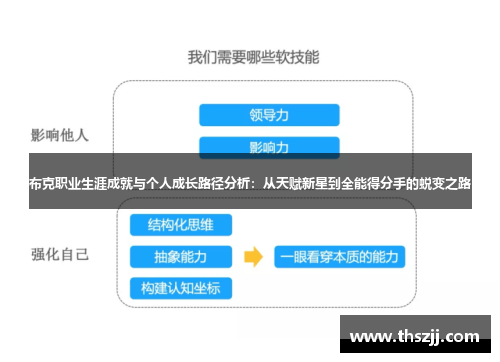 布克职业生涯成就与个人成长路径分析：从天赋新星到全能得分手的蜕变之路